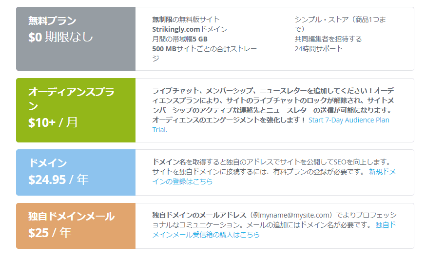 販売チャンネルのサイト作成 販売チャンネルのサイト作成